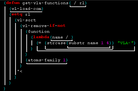 Ein Beispiel für korrekt eingerückten Code